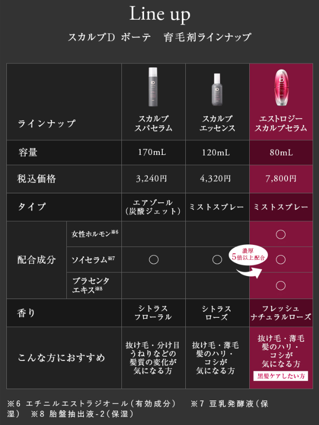 スカルプDボーテスカルプスパセラム