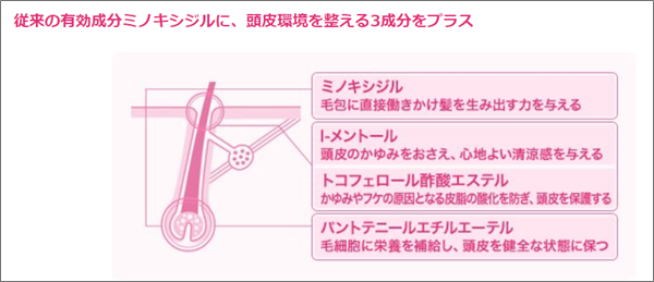 リアップリジェンヌ