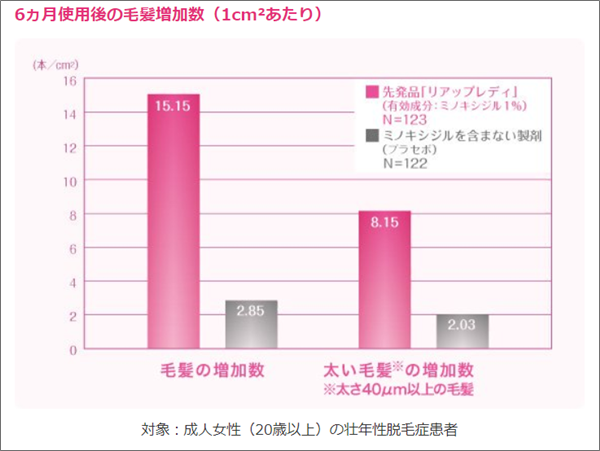 リアップリジェンヌ